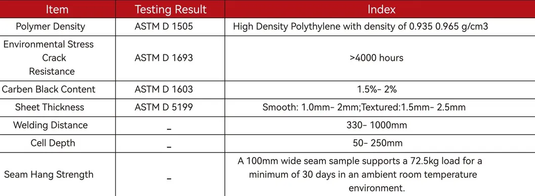 높은 꿀집 검은 HDPE 지질세포 강화 차고 도로 자갈 안정기 격자 지탱벽 둑 7