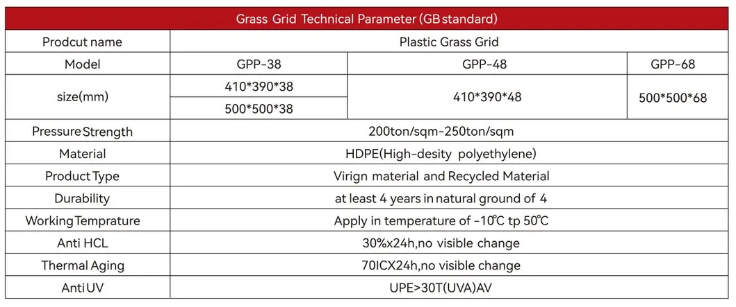 플라스틱 잔디 그리드 포장지 HDPE 플라스틱 잔디 그리드 잔디 포장지 주차 정원 8